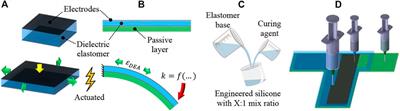 Additively manufactured unimorph dielectric elastomer actuators: Design, materials, and fabrication